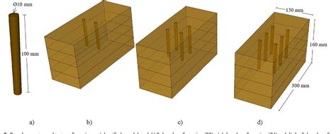 Reinforcement of Timber Elements in Compression 